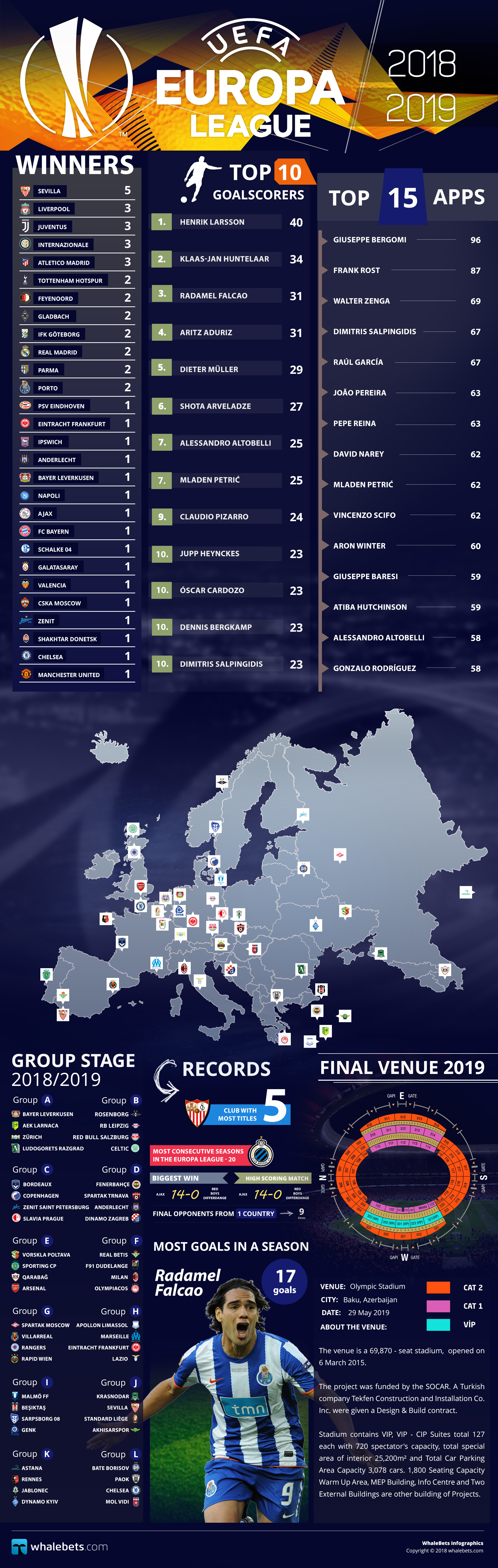 Europa League - Season 2018-2019 Infographic