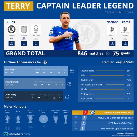 Terry - Captain Leader Legend