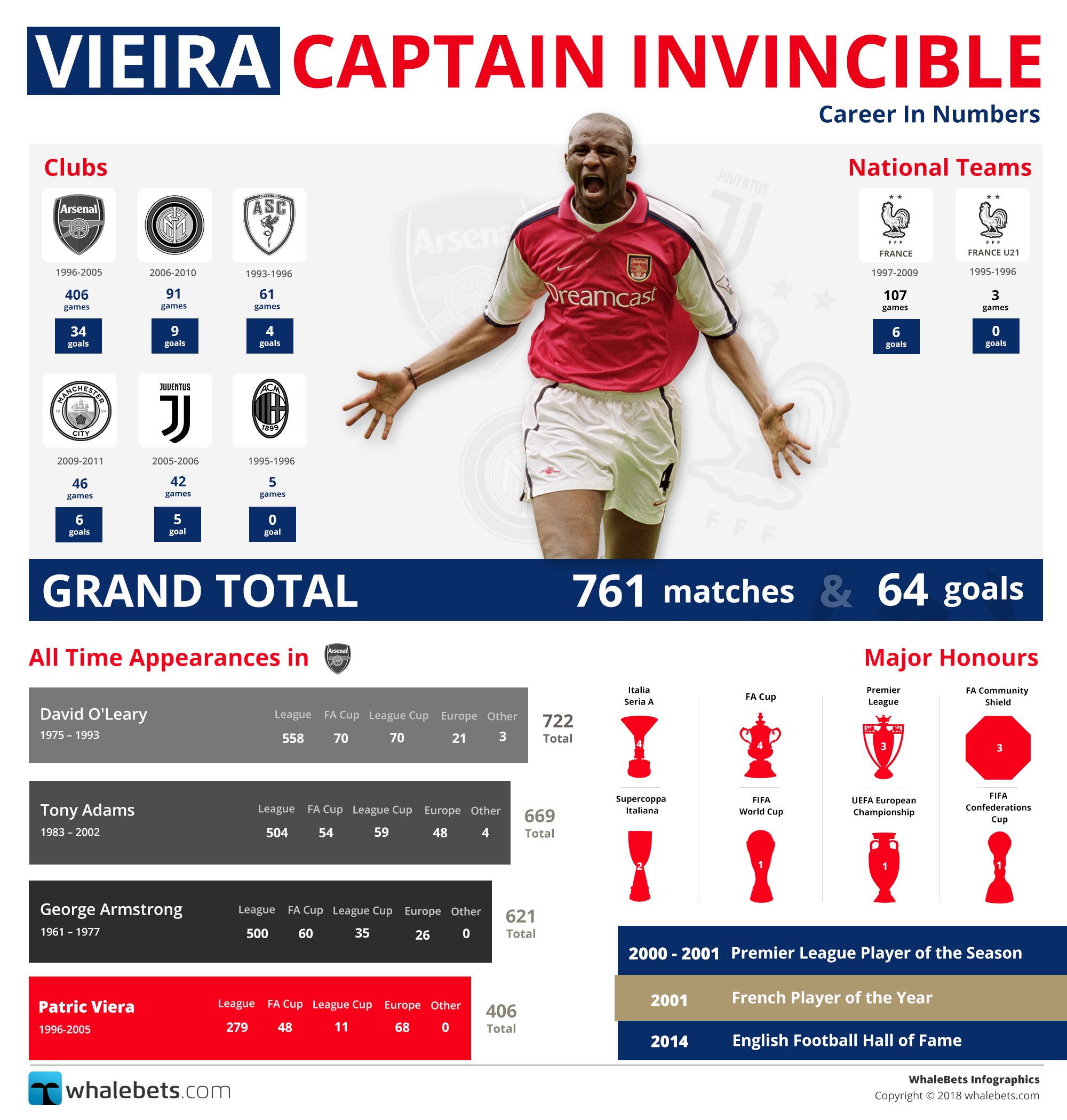 Vieira - Captain Invincible