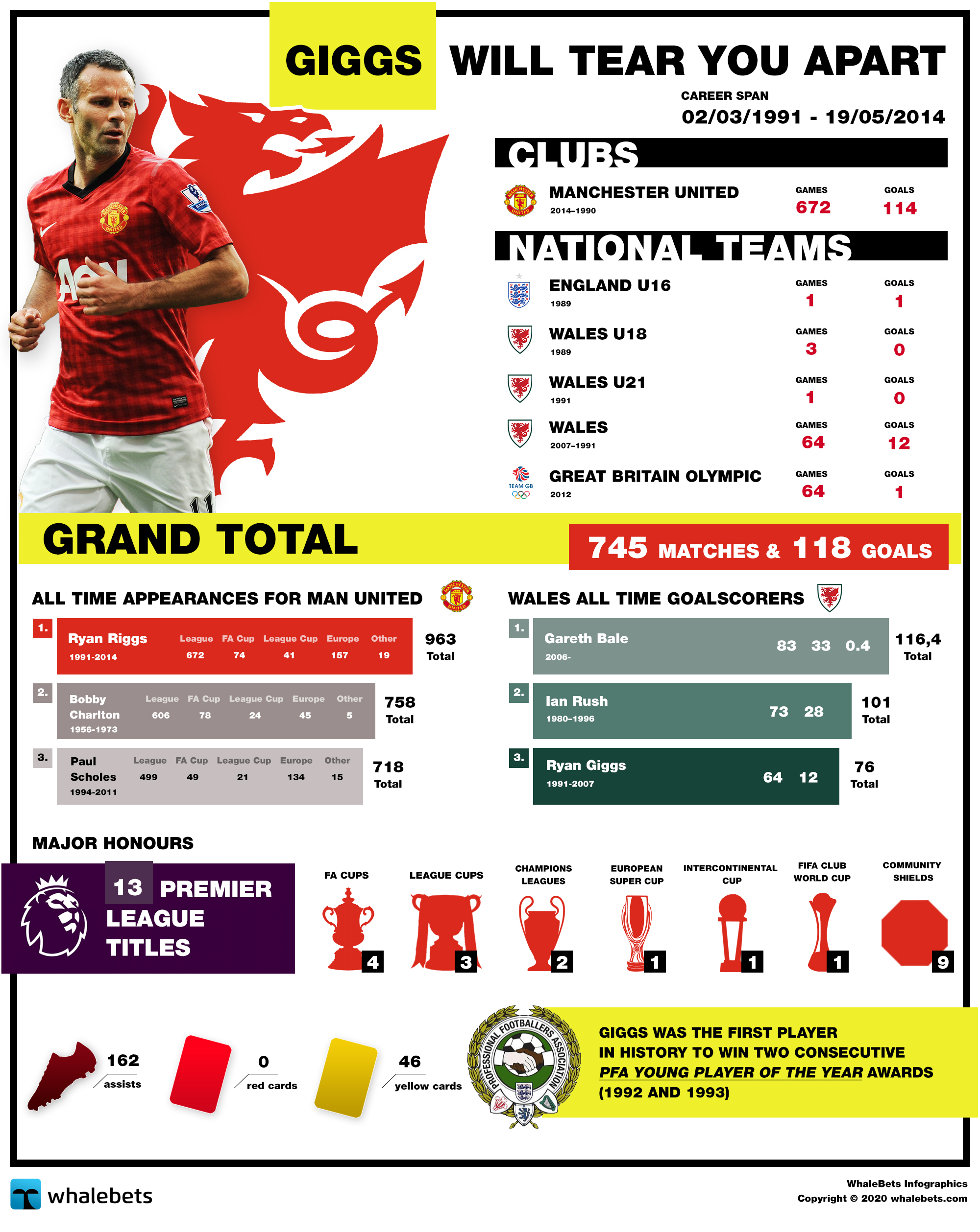 ryan-giggs-will-tear-nfographic
